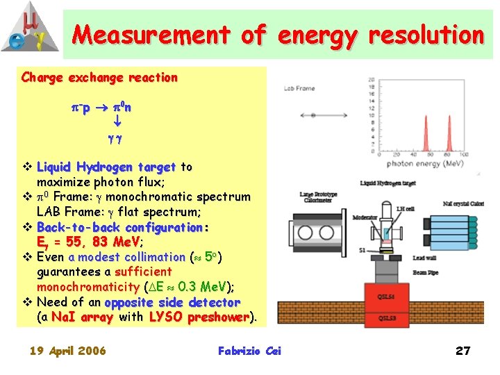 Measurement of energy resolution Charge exchange reaction p -p p 0 n v Liquid