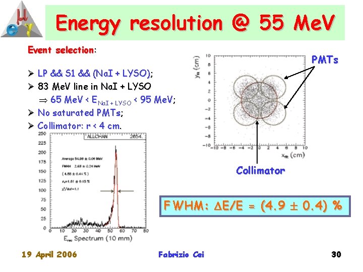 Energy resolution @ 55 Me. V Event selection: PMTs Ø LP && S 1
