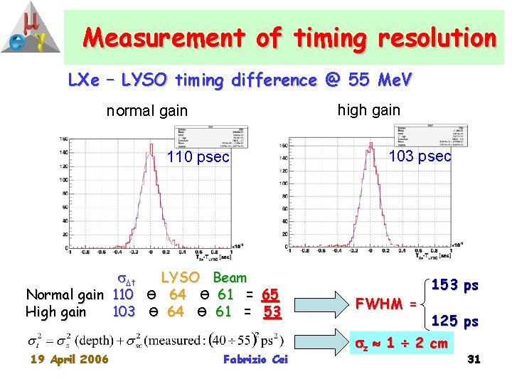 Measurement of timing resolution LXe – LYSO timing difference @ 55 Me. V high