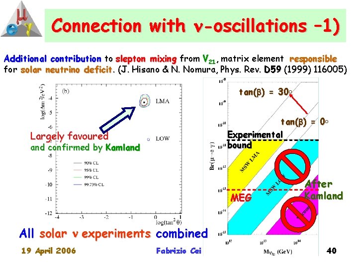 Connection with n-oscillations – 1) Additional contribution to slepton mixing from V 21, matrix