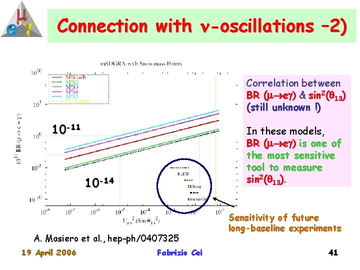 Connection with n-oscillations – 2) Correlation between BR ( e ) & sin 2(q