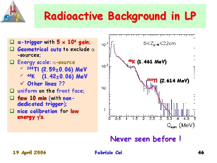 Radioactive Background in LP q -trigger with 5 106 gain; q Geometrical cuts to