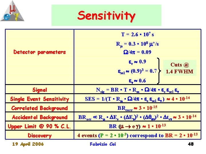 Sensitivity T = 2. 6 • 107 s Detector parameters R = 0. 3