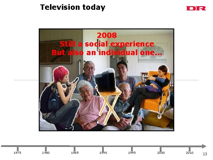 Television today 2008 Still a social experience But also an individual one. . .