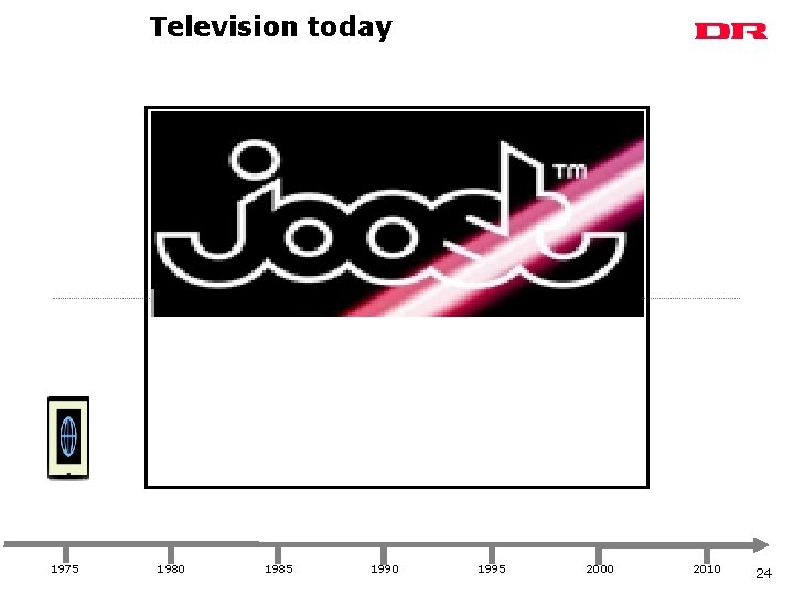 Television today Television in the fifties 1975 1980 1985 1990 1995 2000 2010 24