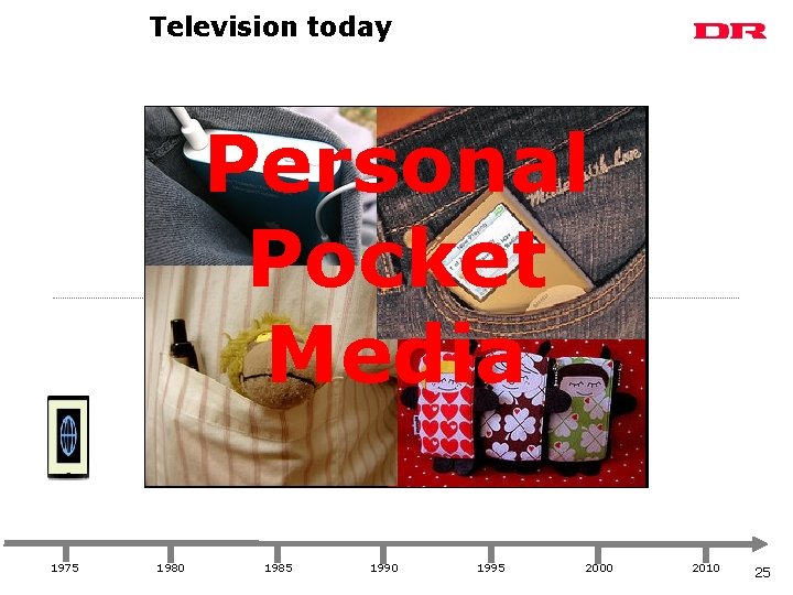 Television today Personal Pocket Media 1975 1980 1985 1990 1995 2000 2010 25 