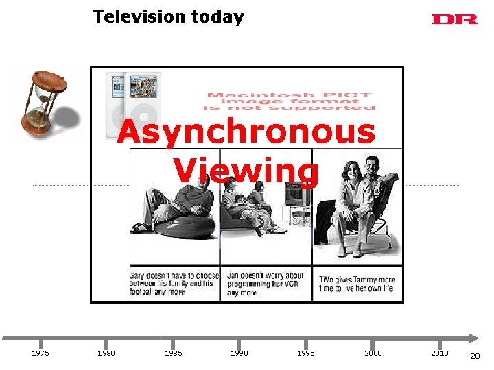 Television today Asynchronous Viewing Television in the fifties 1975 1980 1985 1990 1995 2000