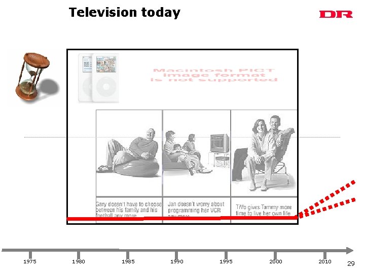 Television today Television in the fifties 1975 1980 1985 1990 1995 2000 2010 29