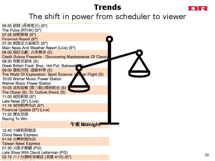 Trends The shift in power from scheduler to viewer 30 