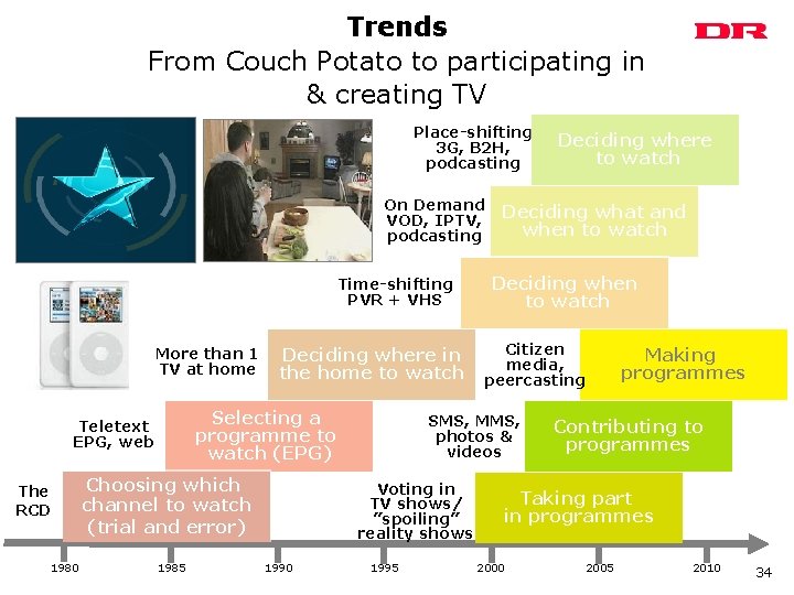 Trends From Couch Potato to participating in & creating TV Place-shifting 3 G, B