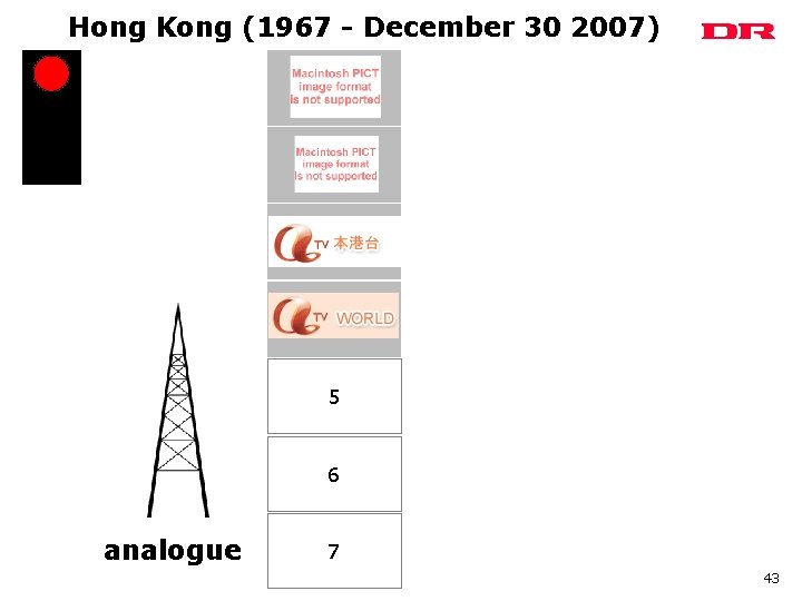 Hong Kong (1967 - December 30 2007) 1 2 3 4 5 6 analogue