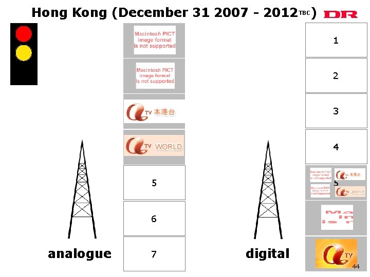 Hong Kong (December 31 2007 - 2012 TBC) analogue 1 1 2 2 3