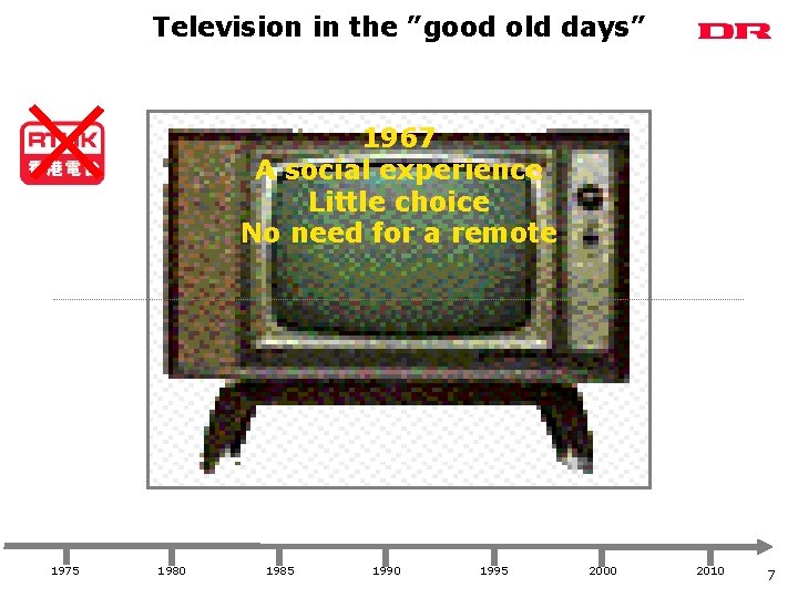 Television in the ”good old days” 1967 A social experience Little choice No need