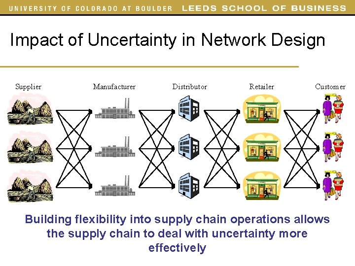 Impact of Uncertainty in Network Design Supplier Manufacturer Distributor Retailer Customer Building flexibility into Impact of Uncertainty in Network Design Supplier Manufacturer Distributor Retailer Customer Building flexibility into