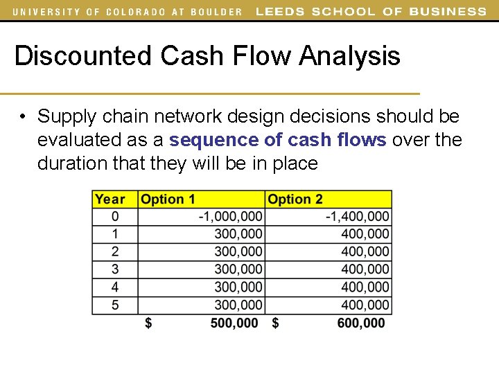 Discounted Cash Flow Analysis • Supply chain network design decisions should be evaluated as Discounted Cash Flow Analysis • Supply chain network design decisions should be evaluated as