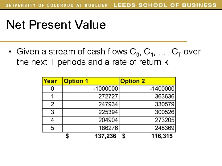 Net Present Value • Given a stream of cash flows C 0, C 1, Net Present Value • Given a stream of cash flows C 0, C 1,