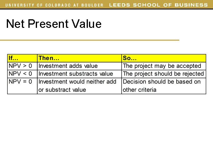 Net Present Value Net Present Value