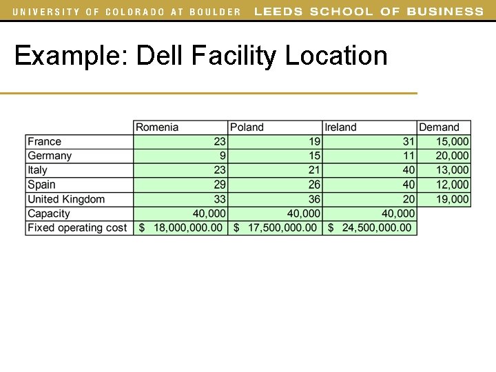 Example: Dell Facility Location Example: Dell Facility Location