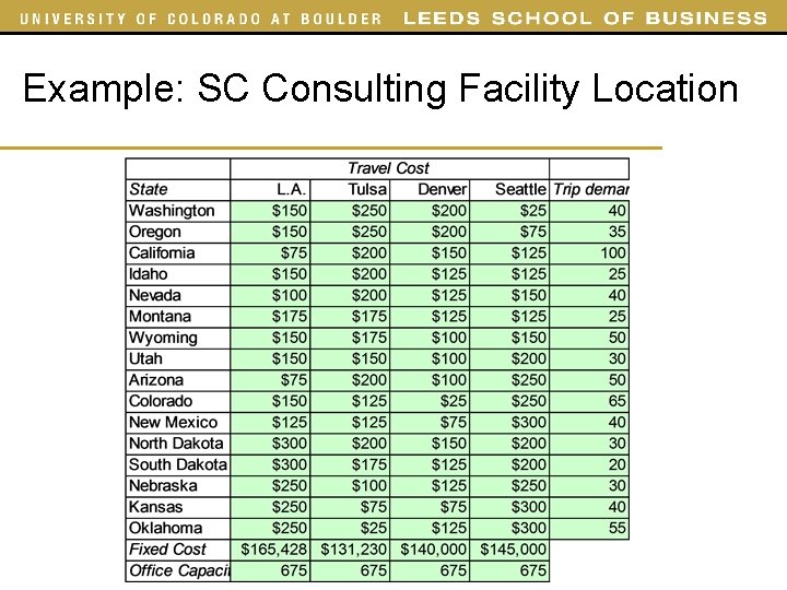 Example: SC Consulting Facility Location Example: SC Consulting Facility Location