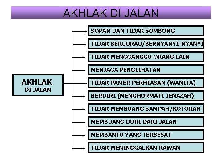 AKHLAK DI JALAN SOPAN DAN TIDAK SOMBONG TIDAK BERGURAU/BERNYANYI-NYANYI TIDAK MENGGANGGU ORANG LAIN MENJAGA