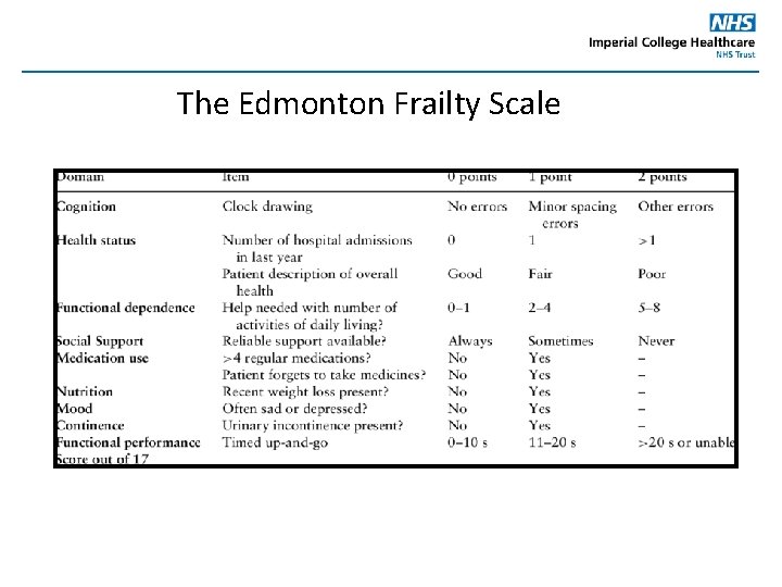 The Edmonton Frailty Scale 