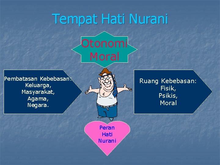Tempat Hati Nurani Otonomi Moral Pembatasan Kebebasan: Keluarga, Masyarakat, Agama, Negara. Ruang Kebebasan: Fisik, Tempat Hati Nurani Otonomi Moral Pembatasan Kebebasan: Keluarga, Masyarakat, Agama, Negara. Ruang Kebebasan: Fisik,