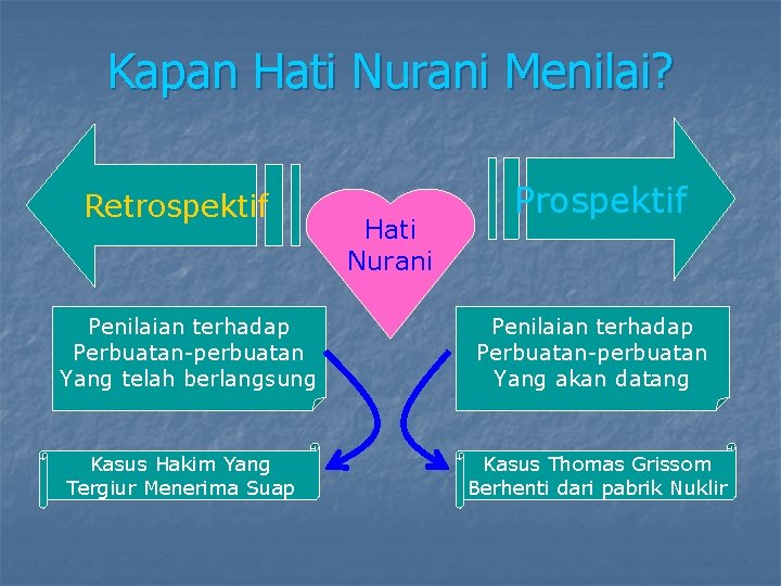 Kapan Hati Nurani Menilai? Retrospektif Penilaian terhadap Perbuatan-perbuatan Yang telah berlangsung Kasus Hakim Yang Kapan Hati Nurani Menilai? Retrospektif Penilaian terhadap Perbuatan-perbuatan Yang telah berlangsung Kasus Hakim Yang