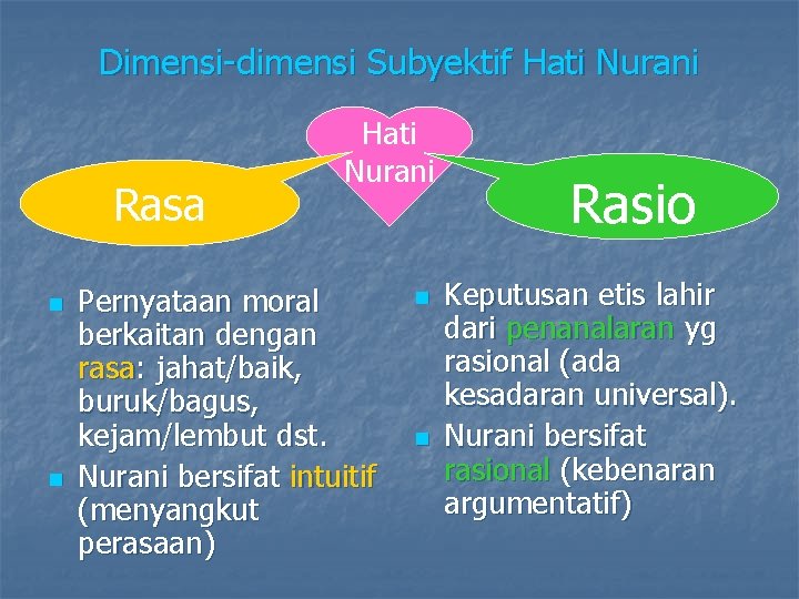 Dimensi-dimensi Subyektif Hati Nurani Rasa n n Hati Nurani Pernyataan moral berkaitan dengan rasa: Dimensi-dimensi Subyektif Hati Nurani Rasa n n Hati Nurani Pernyataan moral berkaitan dengan rasa: