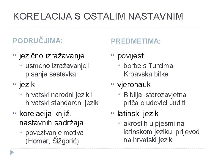 KORELACIJA S OSTALIM NASTAVNIM PODRUČJIMA: jezično izražavanje povezivanje motiva (Homer, Šižgorić) povijest hrvatski narodni