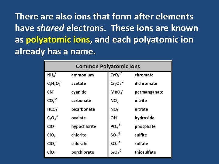 There also ions that form after elements have shared electrons. These ions are known There also ions that form after elements have shared electrons. These ions are known