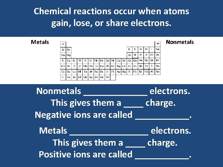Chemical reactions occur when atoms gain, lose, or share electrons. Metals Nonmetals _______ electrons. Chemical reactions occur when atoms gain, lose, or share electrons. Metals Nonmetals _______ electrons.