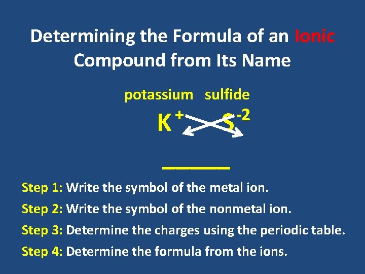 Determining the Formula of an Ionic Compound from Its Name potassium sulfide + K Determining the Formula of an Ionic Compound from Its Name potassium sulfide + K