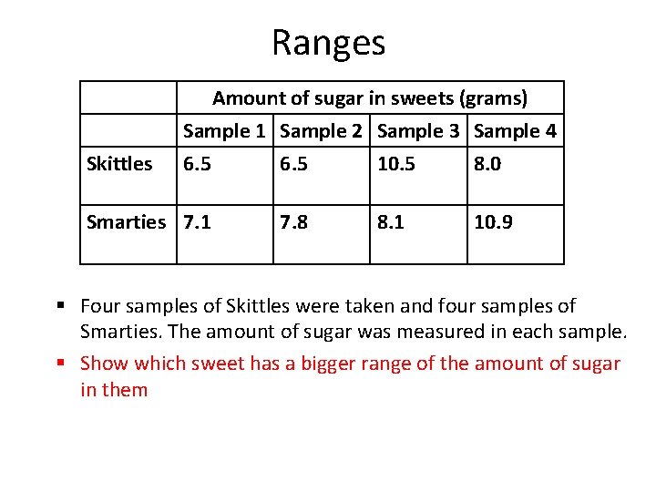 Ranges Skittles Amount of sugar in sweets (grams) Sample 1 Sample 2 Sample 3