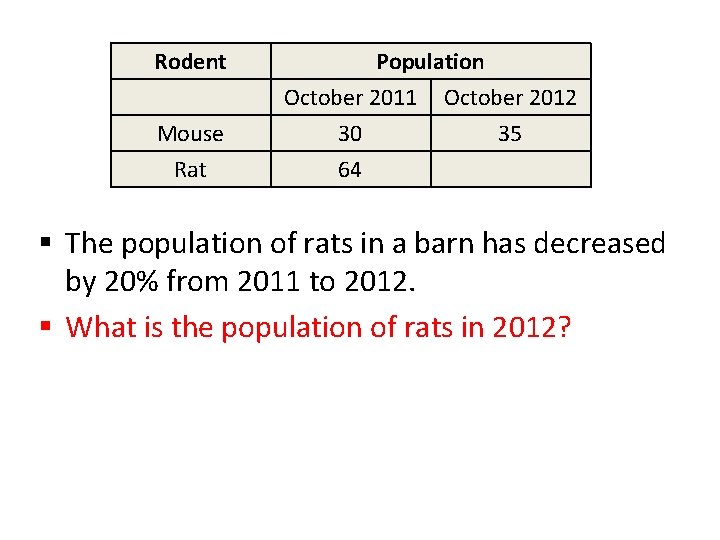 Rodent Mouse Rat Population October 2011 30 64 October 2012 35 § The population