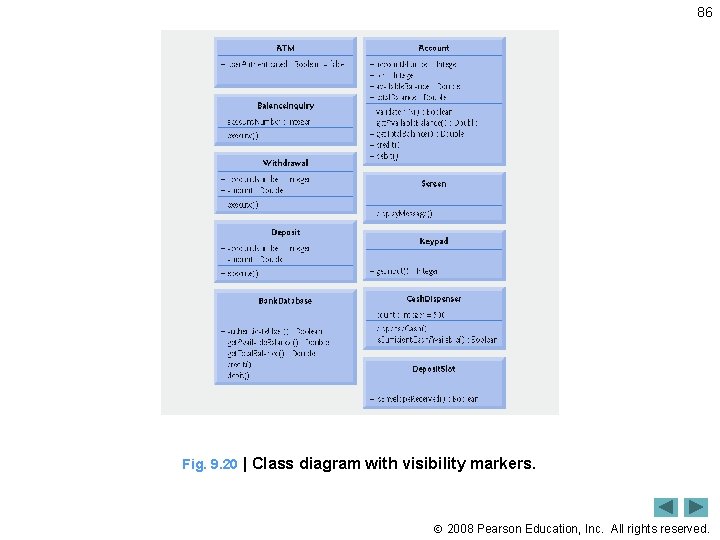 86 Fig. 9. 20 | Class diagram with visibility markers. 2008 Pearson Education, Inc.