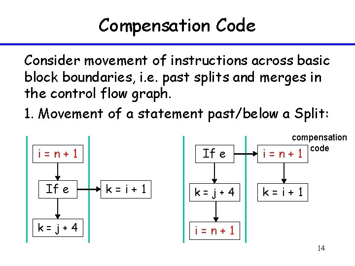 Compensation Code Consider movement of instructions across basic block boundaries, i. e. past splits