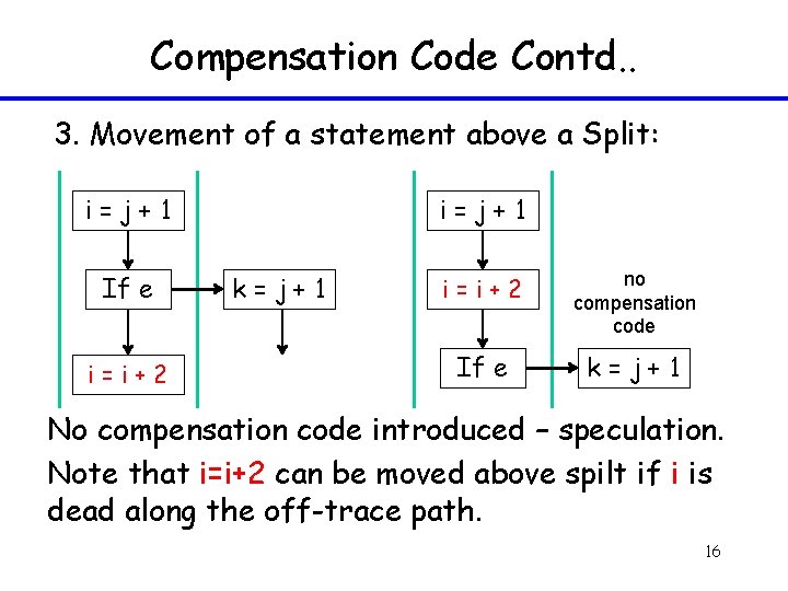 Compensation Code Contd. . 3. Movement of a statement above a Split: i=j+1 If