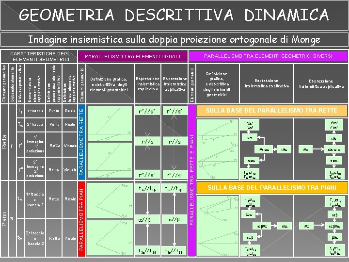 GEOMETRIA DESCRITTIVA DINAMICA Indagine insiemistica sulla doppia proiezione ortogonale di Monge T 2 r