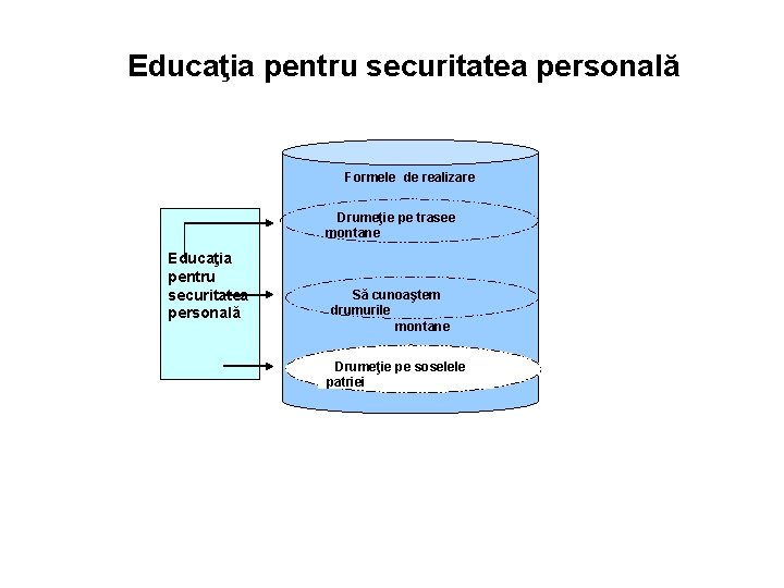 Educaţia pentru securitatea personală Formele de realizare Drumeţie pe trasee montane Educaţia pentru securitatea