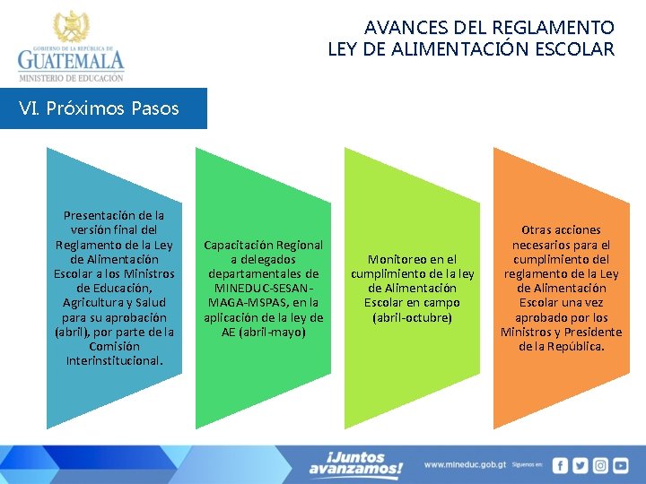 AVANCES DEL REGLAMENTO LEY DE ALIMENTACIÓN ESCOLAR VI. Próximos Pasos Presentación de la versión