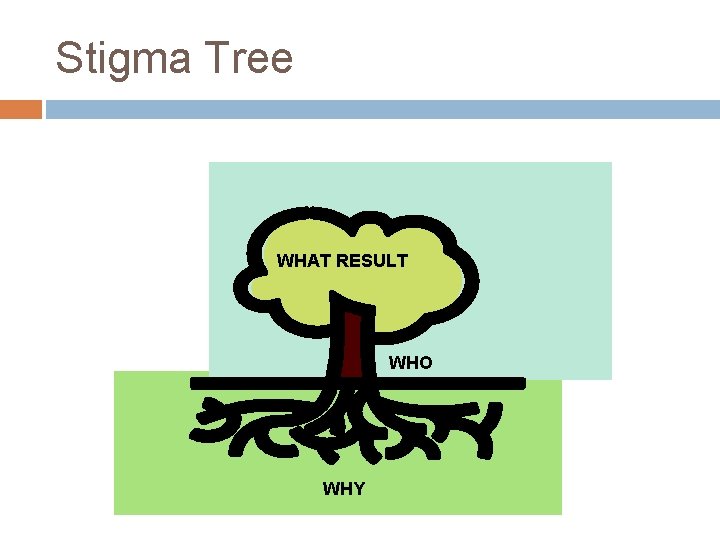 Stigma Tree WHAT RESULT WHO WHY 