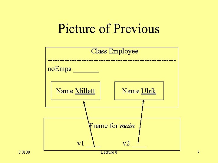 Picture of Previous Class Employee --------------------------no. Emps _______ Name Millett Name Ubik Frame for Picture of Previous Class Employee --------------------------no. Emps _______ Name Millett Name Ubik Frame for