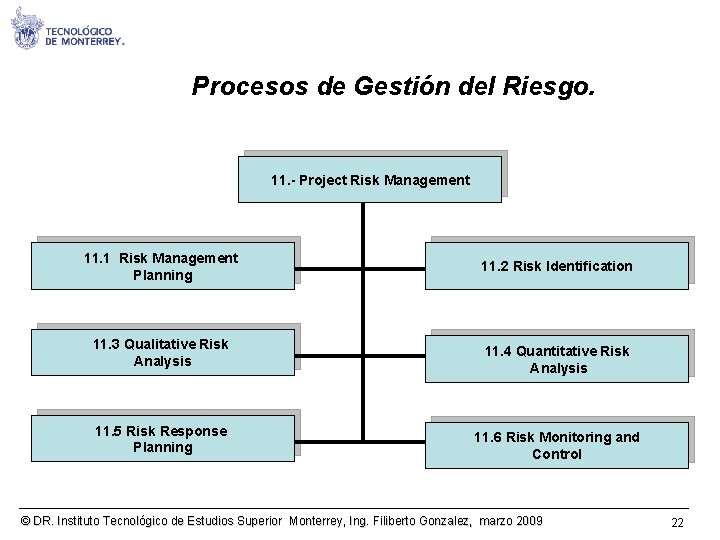 Procesos de Gestión del Riesgo. 11. - Project Risk Management 11. 1 Risk Management