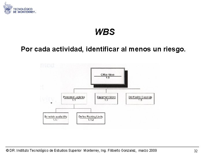 WBS Por cada actividad, identificar al menos un riesgo. © DR. Instituto Tecnológico de