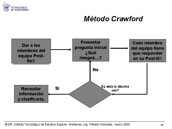 Método Crawford Presentar pregunta inicial ¿Qué riesgos…? Dar a los miembros del equipo Post.