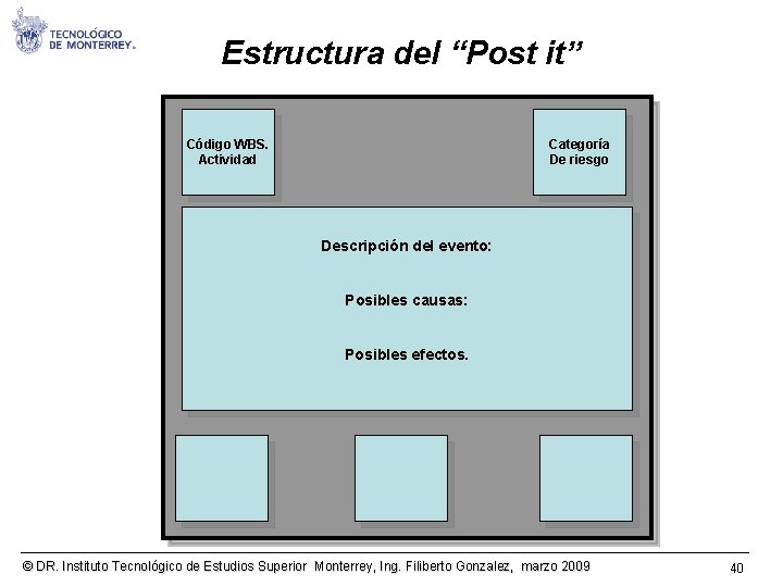 Estructura del “Post it” Código WBS. Actividad Categoría De riesgo Descripción del evento: Posibles