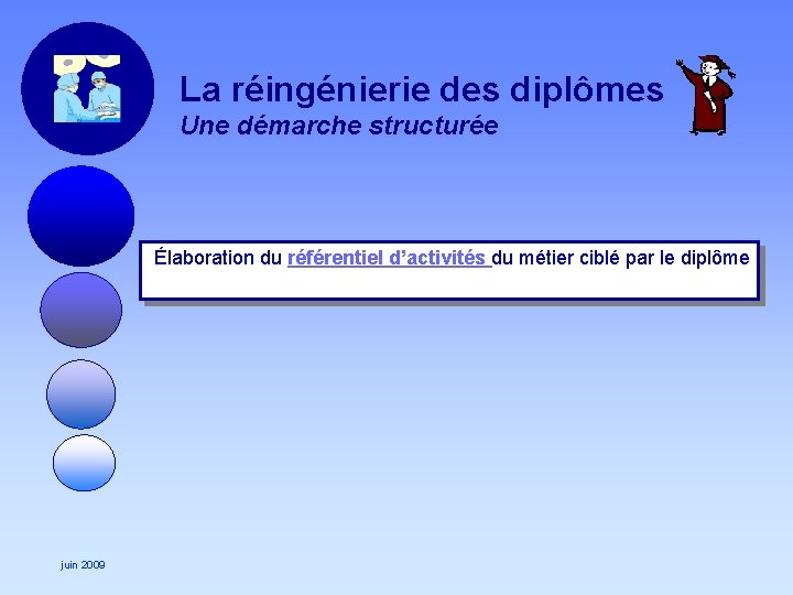 La réingénierie des diplômes Une démarche structurée Élaboration du référentiel d’activités du métier ciblé