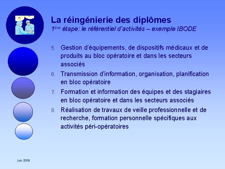 La réingénierie des diplômes 1ère étape: le référentiel d’activités – exemple IBODE juin 2009