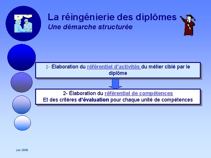 La réingénierie des diplômes Une démarche structurée 1 - Élaboration du référentiel d’activités du