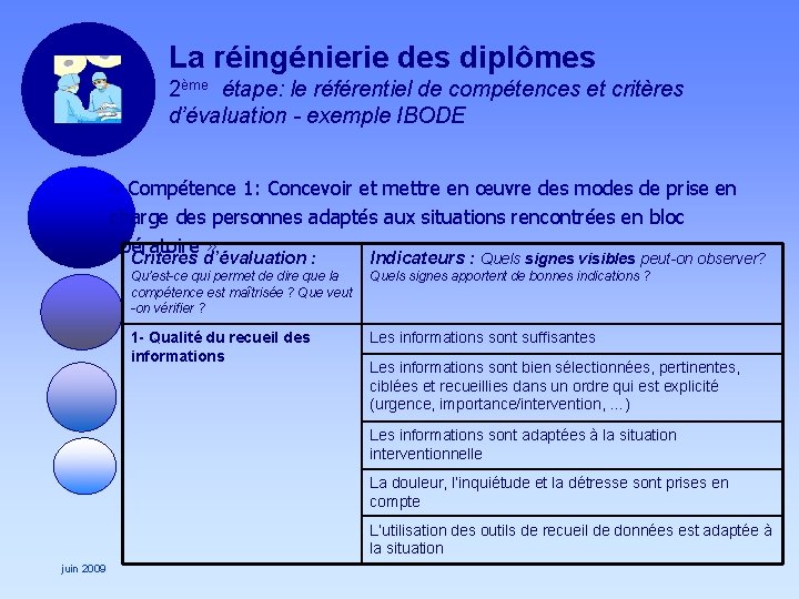 La réingénierie des diplômes 2ème étape: le référentiel de compétences et critères d’évaluation -